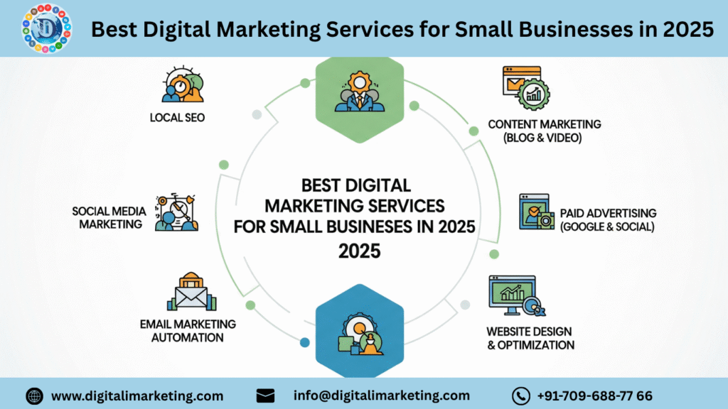 Best Digital Marketing Services for Small Businesses in 2025
